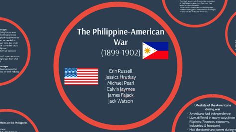 philippine american war timeline|Milestones: 1899–1913 .